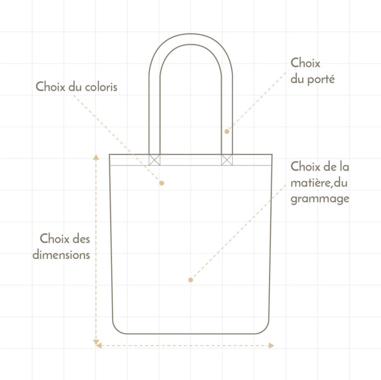 Votre totebag sur mesure sur